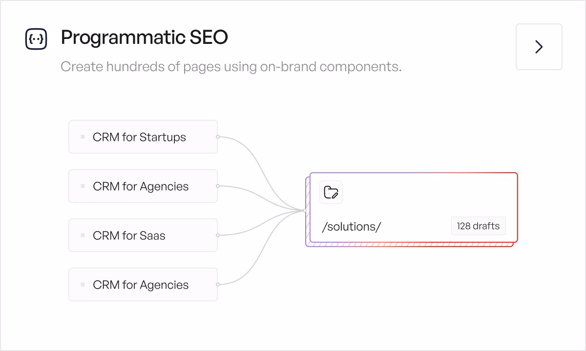 Programmatic SEO preview