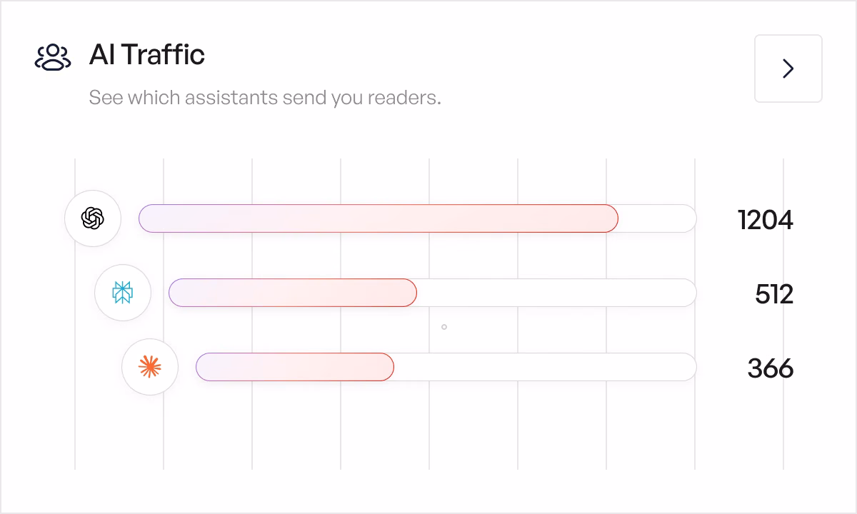 AI Traffic preview